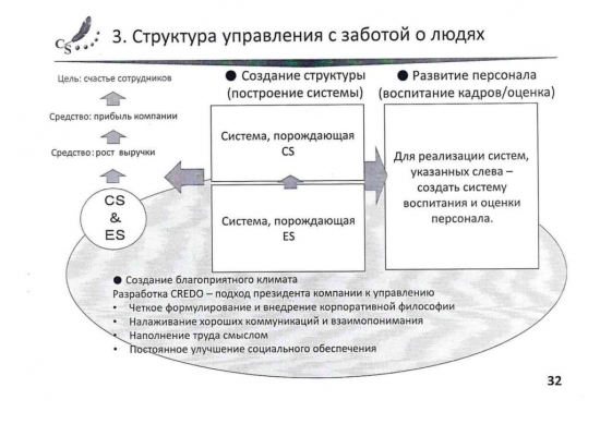 Цель организации — это счастье сотрудников