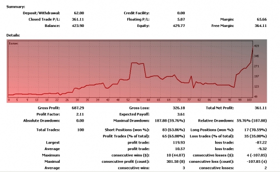 Форекс VS Фонда.От 62 до 1000.