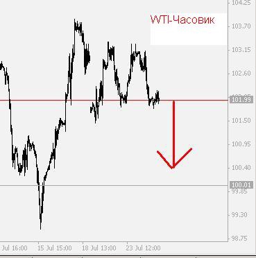 Нефть!во всех терминалах страны.