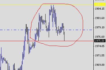 Фьюч на SP500,голова и плечи)