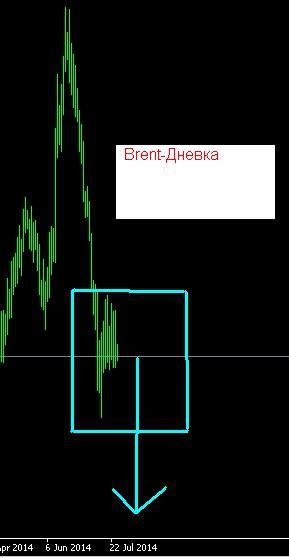 Нефть!во всех терминалах страны.