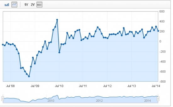 Nonfarm payrolls.