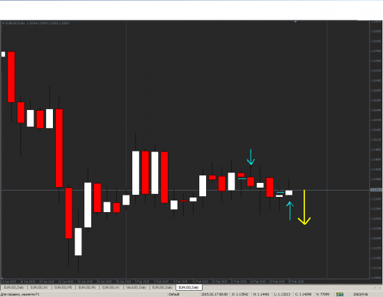 Eur\usd.Завтра мона шортонуть.