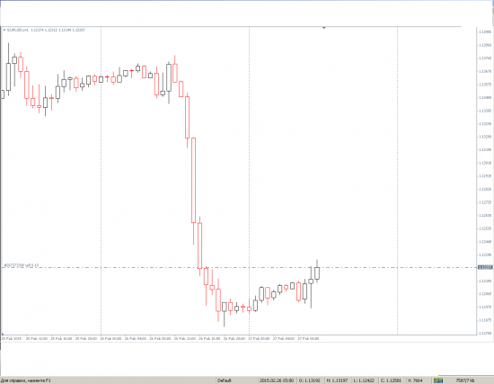 EUR  -  ШОРТ.