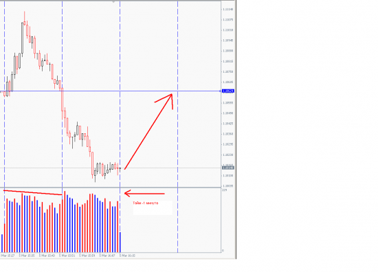 EUR/long 1.1016