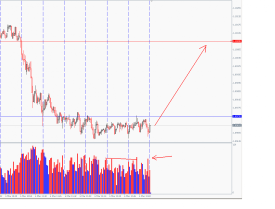 EUR/long 1.0965