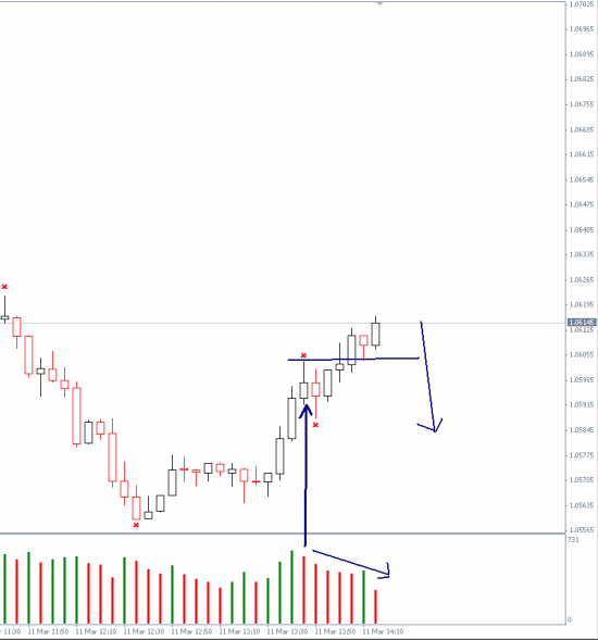 Eur-ШОРТ 1.0615.