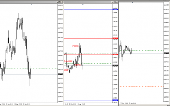 Eur\Usd =Short