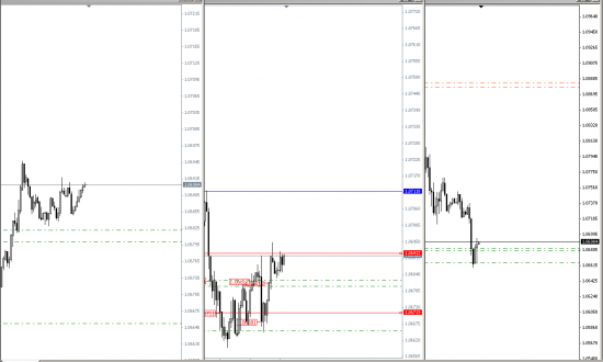 Eur\Usd =Long