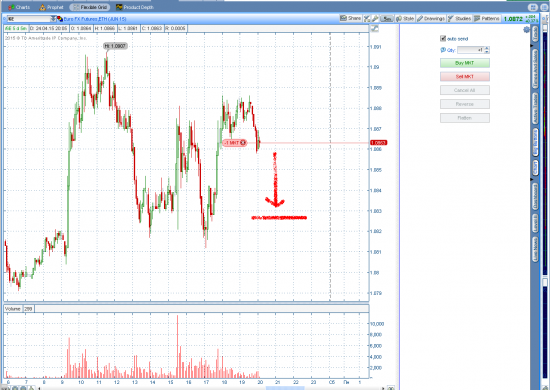 Eur\Usd =Short