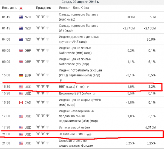 Я в предвкушении(29.04= ВВП-FOMC-Ставка fed).