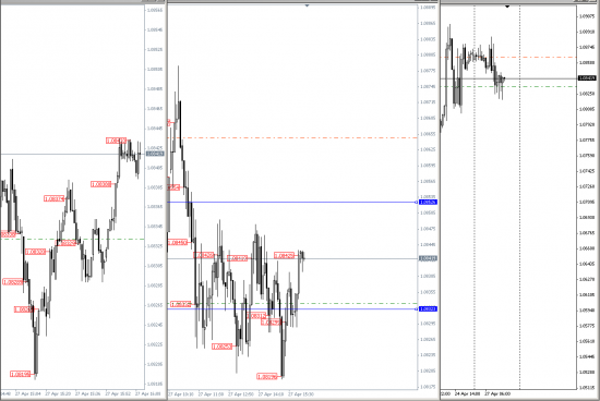 Eur\Usd =Long