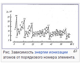 Начало бытия атомы трейдинг грааль.