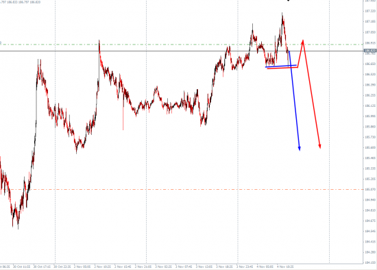 быть,а не иметь.Шорт Gbp\Jpy