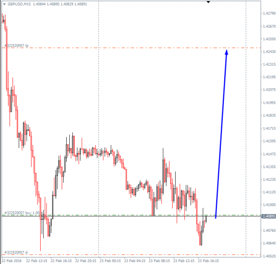 Gbp\Usd=Long