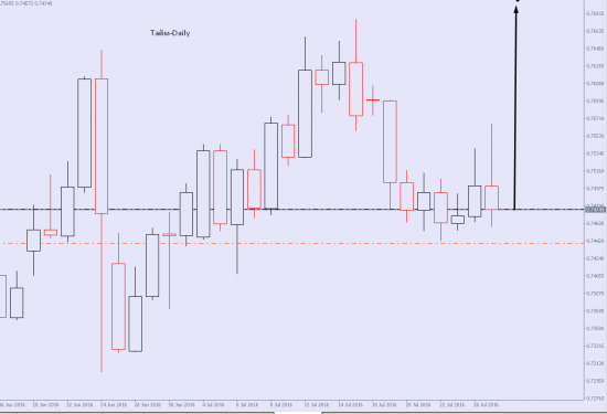 Лонг Aud\Usd