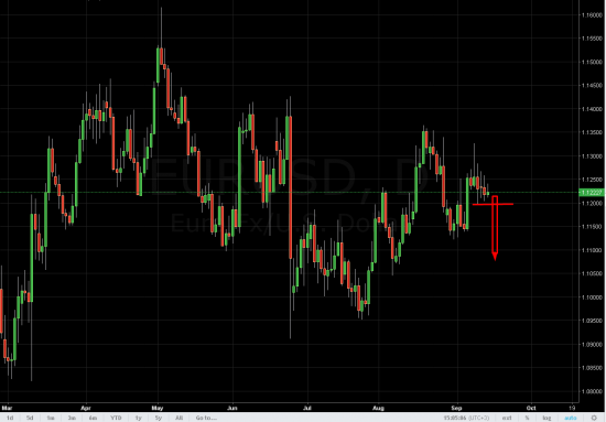 EurUsd\\\ Щас что то упадет.