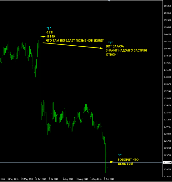 Eur\usd-Gbp\usd