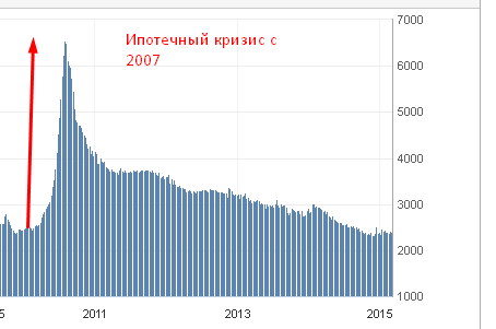 Что такое кризис/И фундаментальный анализ