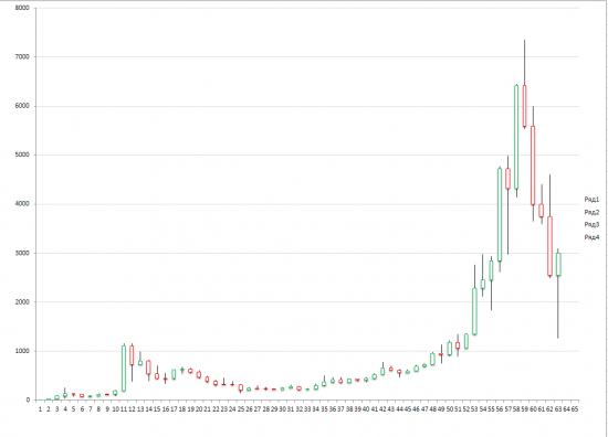 Attention!!! BITCOIN !!!! KIRDIK !!!