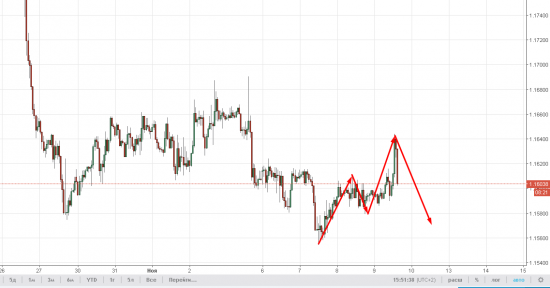 -EUR\USD-