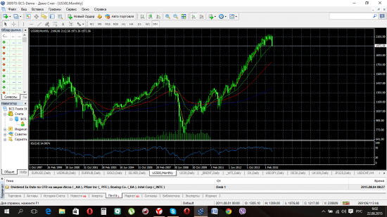 S&P500-самое сильное месячное падение за несколько лет