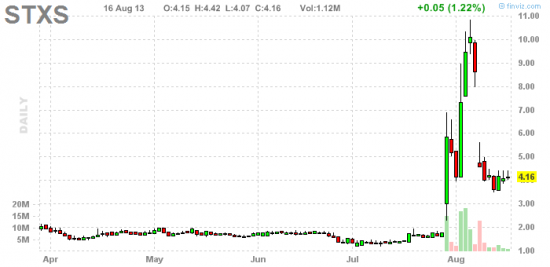 PennyStock News Research на 19.08.13