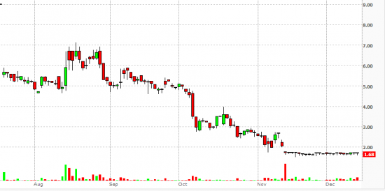 PennyStock News Research на 16.12.13