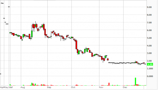 PennyStock News Research на 30.12.13