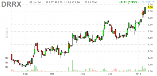 PennyStock News Research на 10.01.14