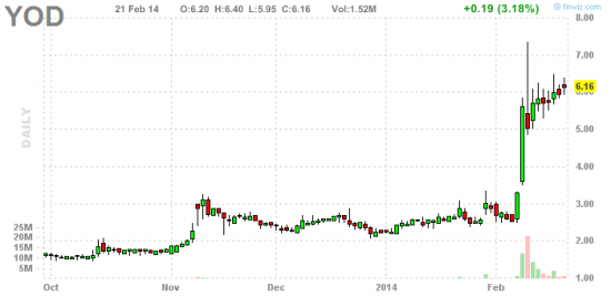 PennyStock News Research на 24.02.14