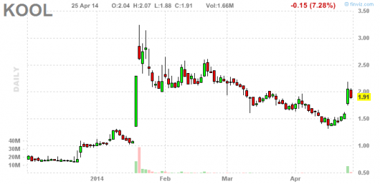 PennyStock News Research на 28.04.14