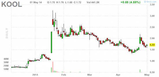 PennyStock News Research на 2.05.14