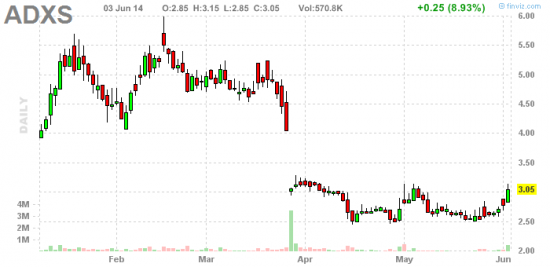 PennyStock News Research на 4.06.14