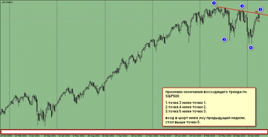 S&P500