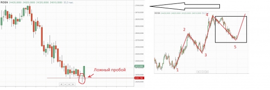 Роснефть