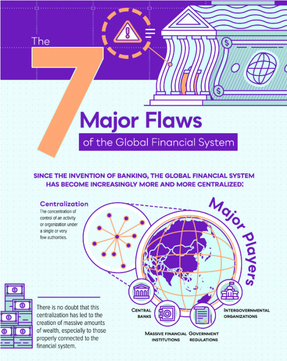 7 главных недостатков мировой финансовой системы