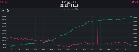 Robintrack: лучший инвестиционный сайт, о котором вы никогда не слышали