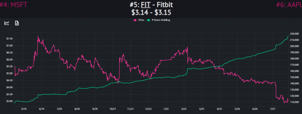 Robintrack: лучший инвестиционный сайт, о котором вы никогда не слышали