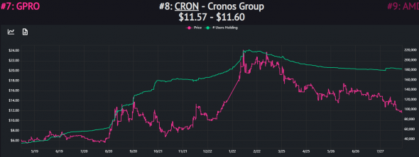 Robintrack: лучший инвестиционный сайт, о котором вы никогда не слышали