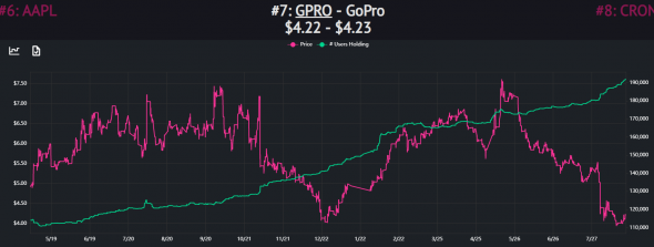 Robintrack: лучший инвестиционный сайт, о котором вы никогда не слышали