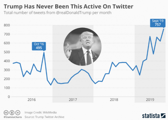 Дед в ярости! Twitter архив Трампа.