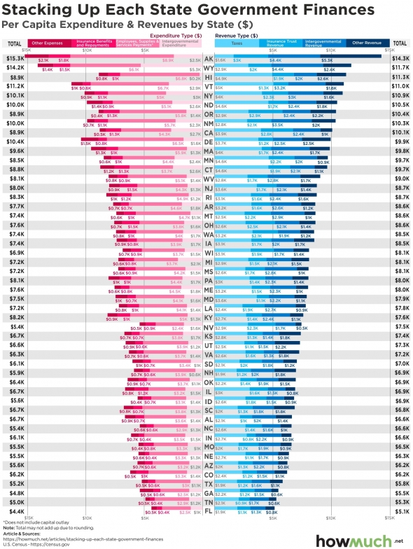 США. Snapshot финансового состояния каждого штата