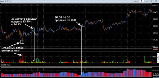 Мои наблюдения по SIU c 29.08 по 12.09