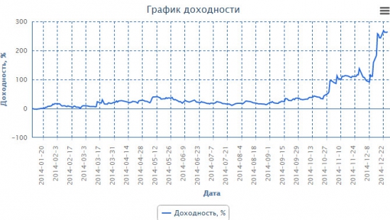 Итоги этого года