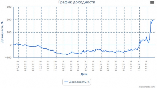 Итоги этого года