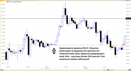 Еще раз о стопах.