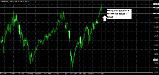 S&P 500