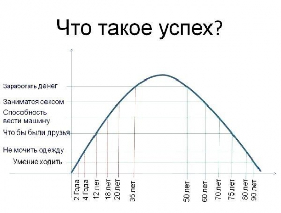 Что такое успех?