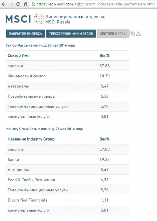 Продолжаем покупать банки и энергетику